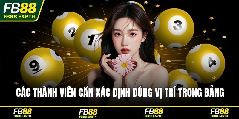 Các thành viên cần xác định đúng vị trí trong bảng